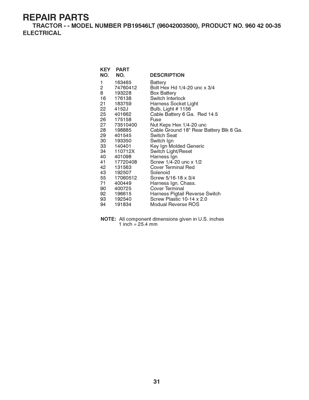 Husqvarna PB19546LT manual KEY Part Description 