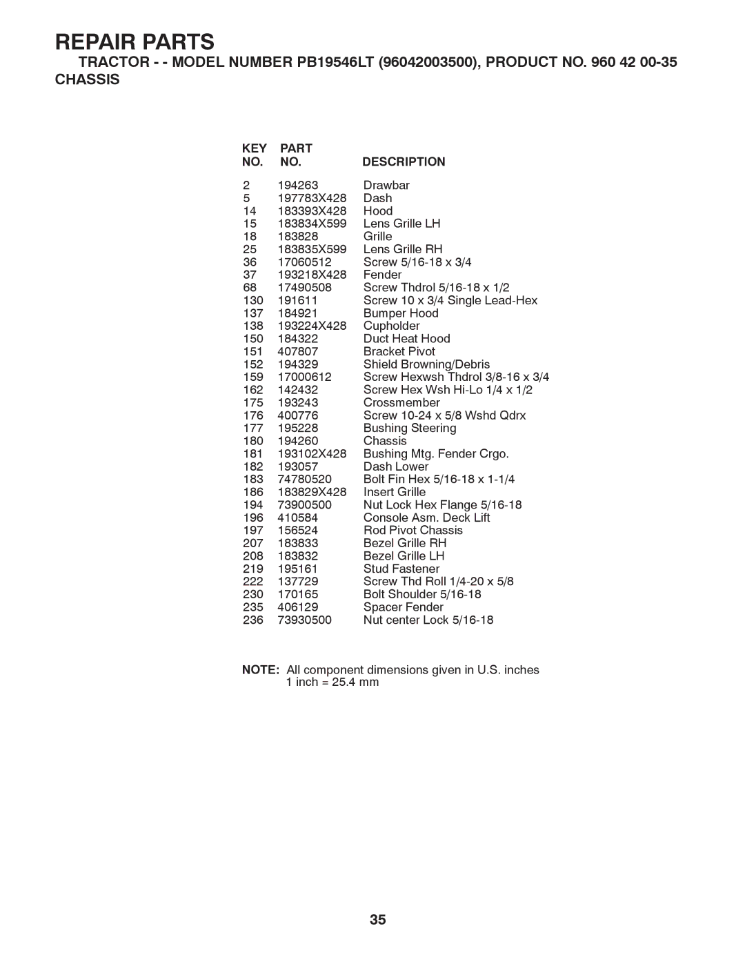 Husqvarna PB19546LT manual Drawbar 