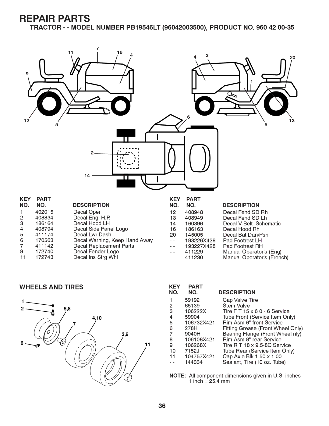 Husqvarna PB19546LT manual Wheels and Tires 