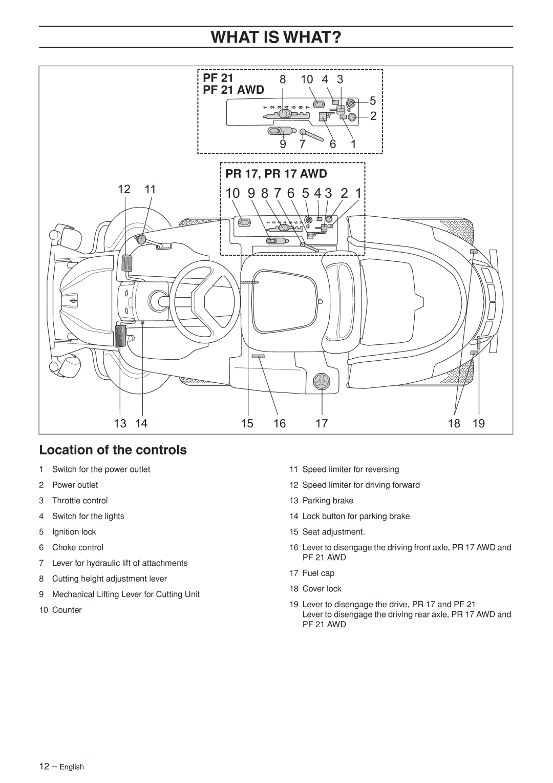 Husqvarna PF 21 AWD, PR 17 AWD manual What is WHAT?, Location of the controls 