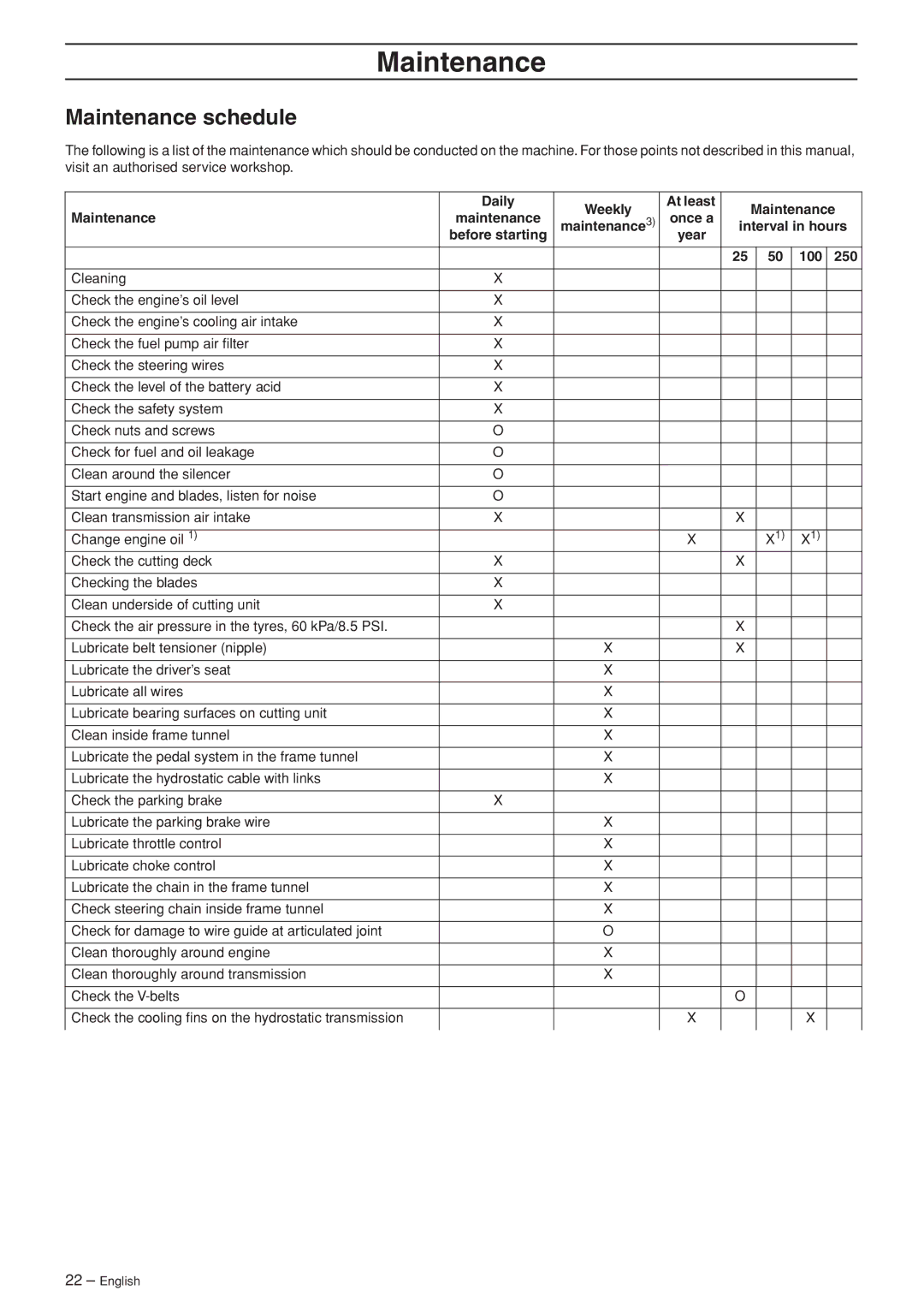 Husqvarna PF 21 AWD, PR 17 AWD manual Maintenance schedule 