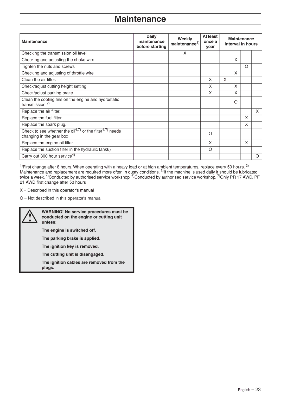 Husqvarna PF 21 AWD, PR 17 AWD manual Once a, Before starting Maintenance 