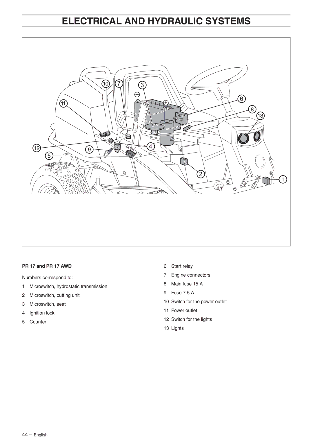 Husqvarna PF 21 AWD manual Electrical and Hydraulic Systems, PR 17 and PR 17 AWD 