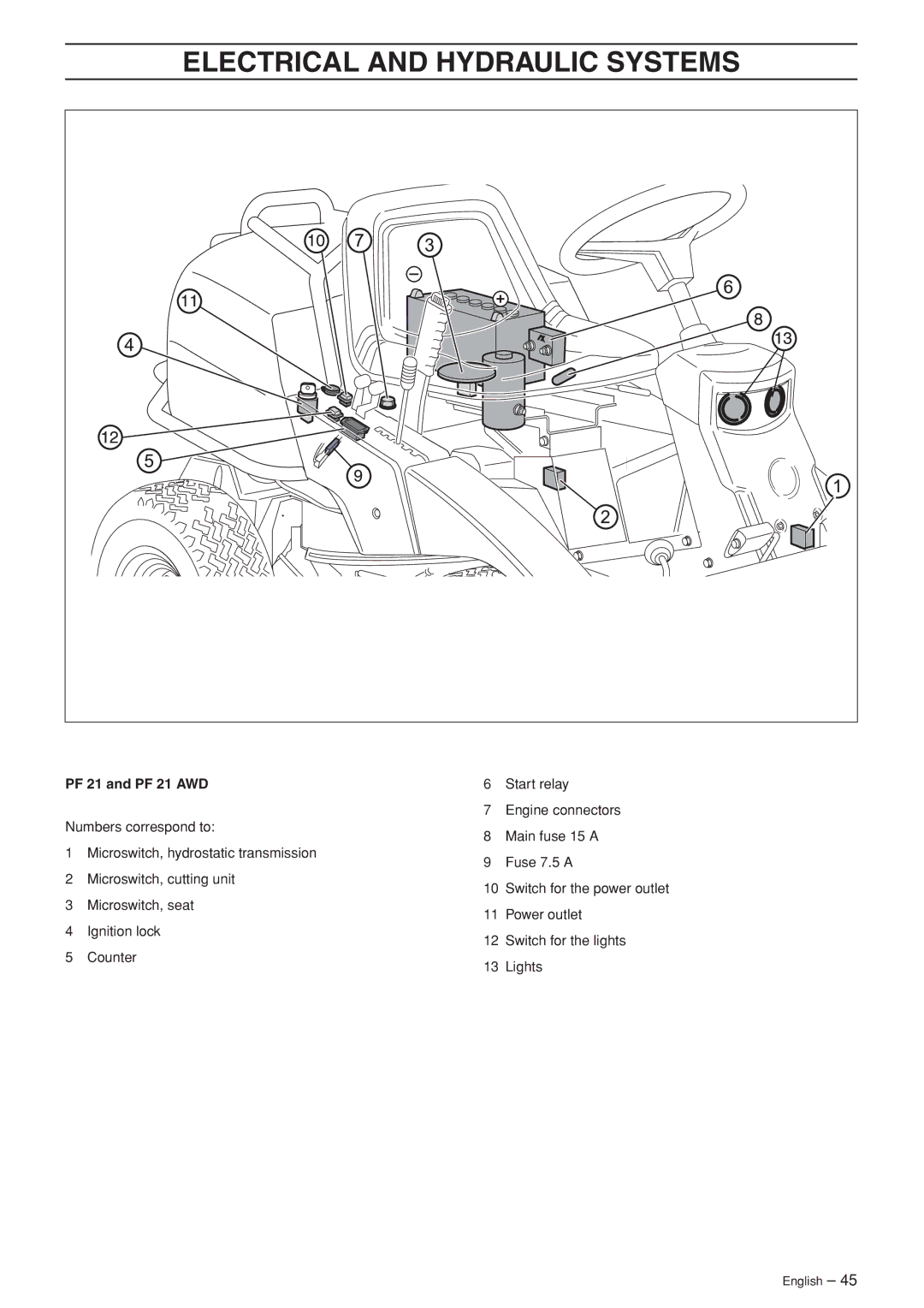 Husqvarna PR 17 AWD manual PF 21 and PF 21 AWD 