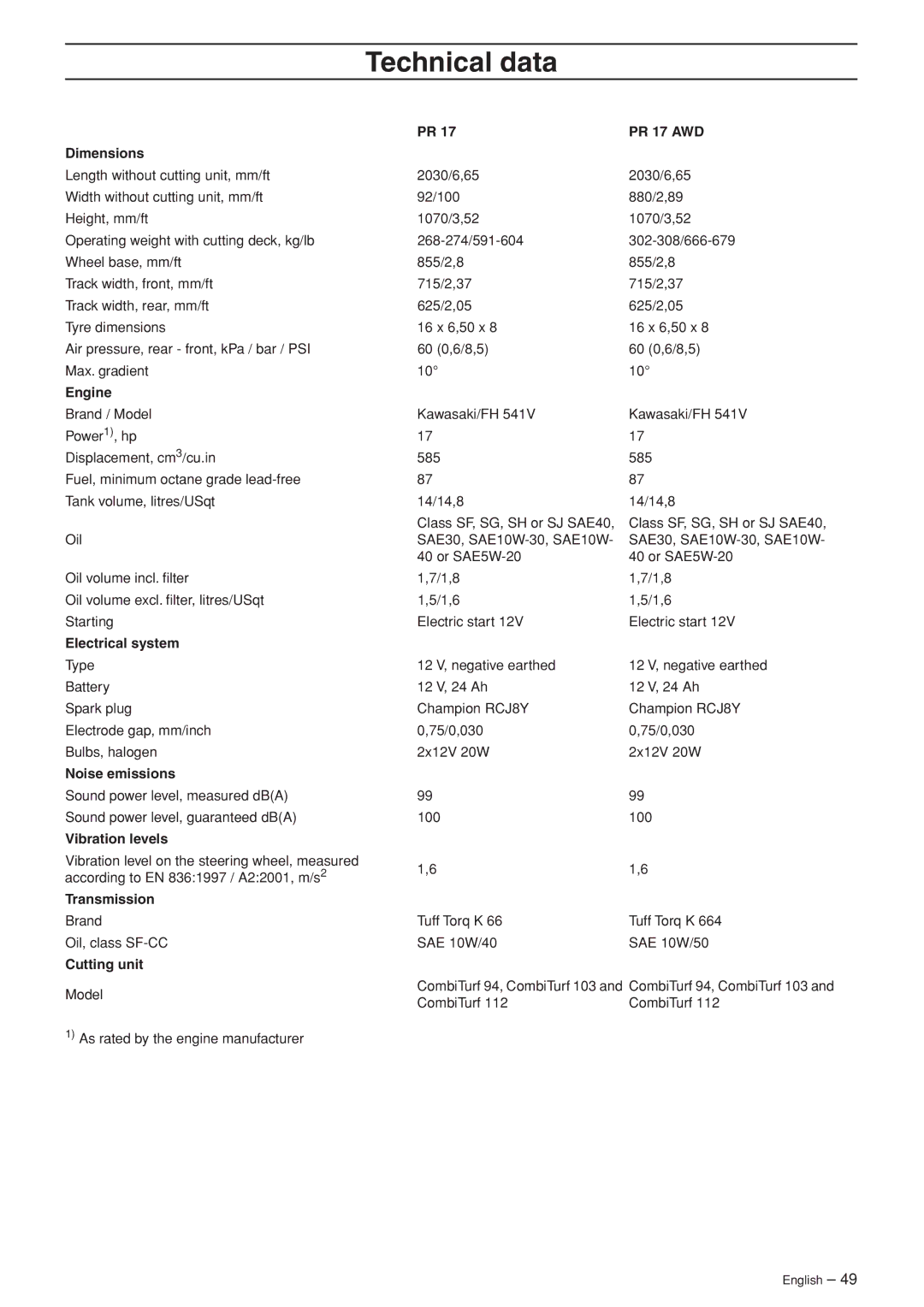 Husqvarna PR 17 AWD, PF 21 AWD manual Technical data 