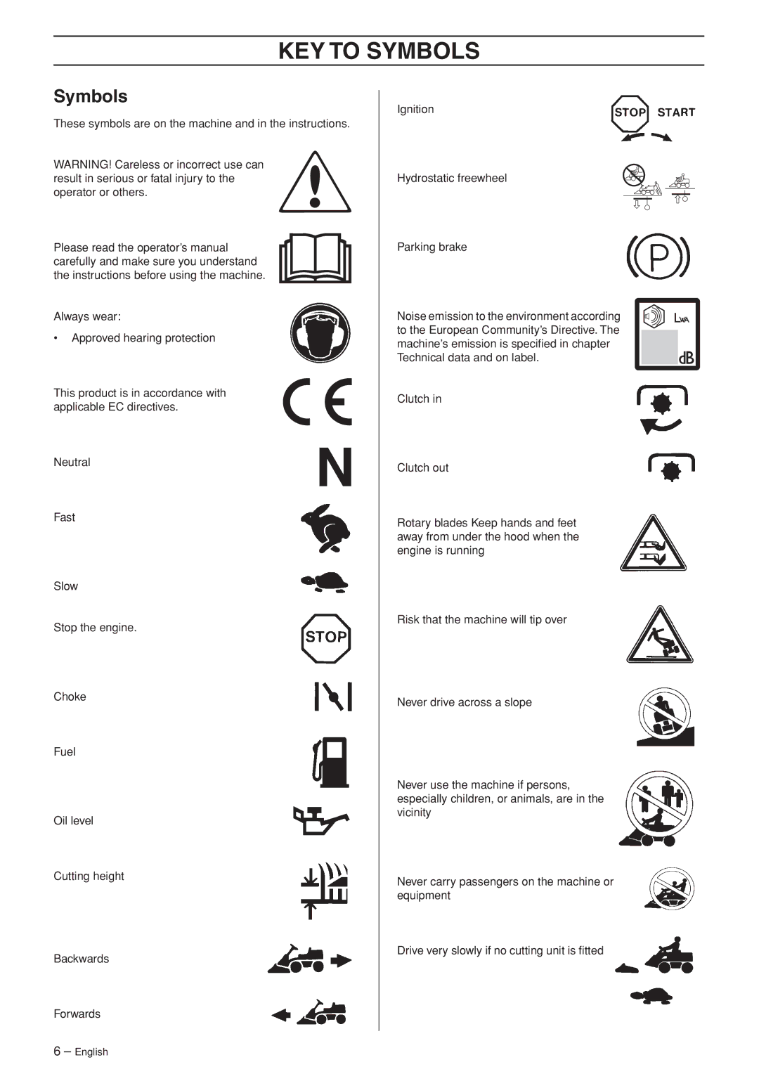 Husqvarna PF 21 AWD, PR 17 AWD manual KEY to Symbols 