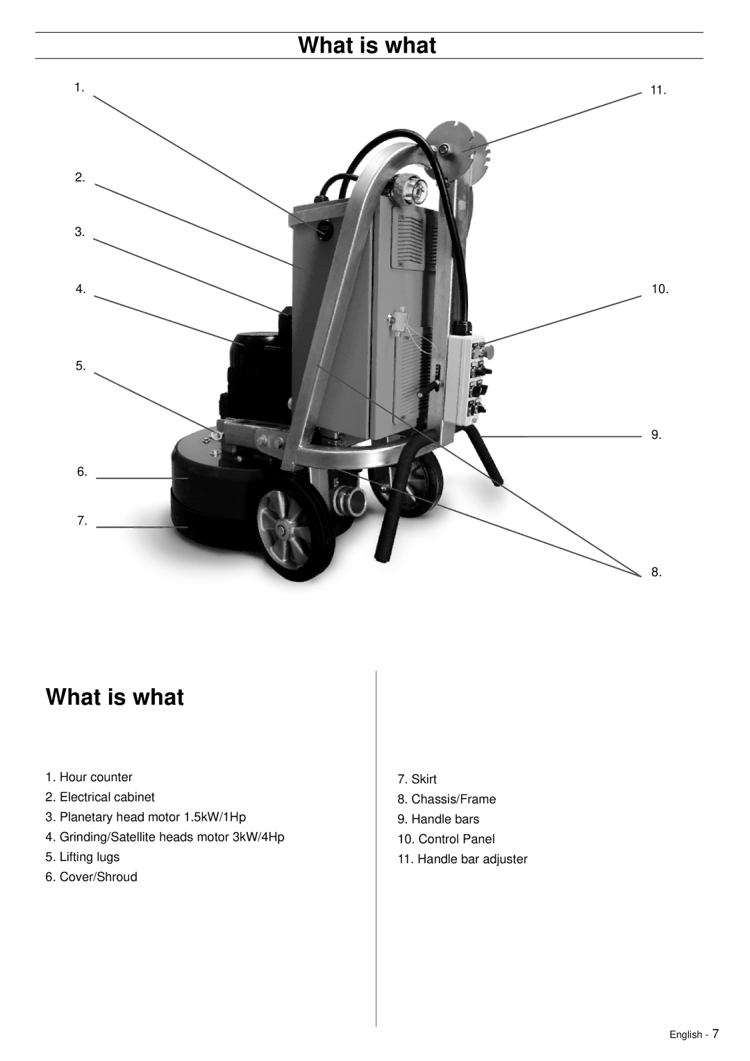 Husqvarna PG530 manuel dutilisation What is what 