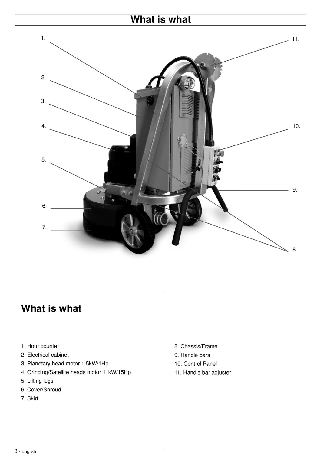 Husqvarna PG820, PG680 manuel dutilisation What is what 