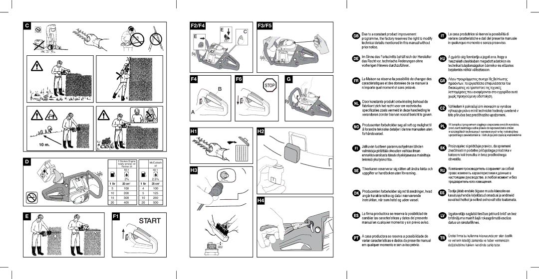 Husqvarna PN 249512 instruction manual F2/F4 F3/F5 