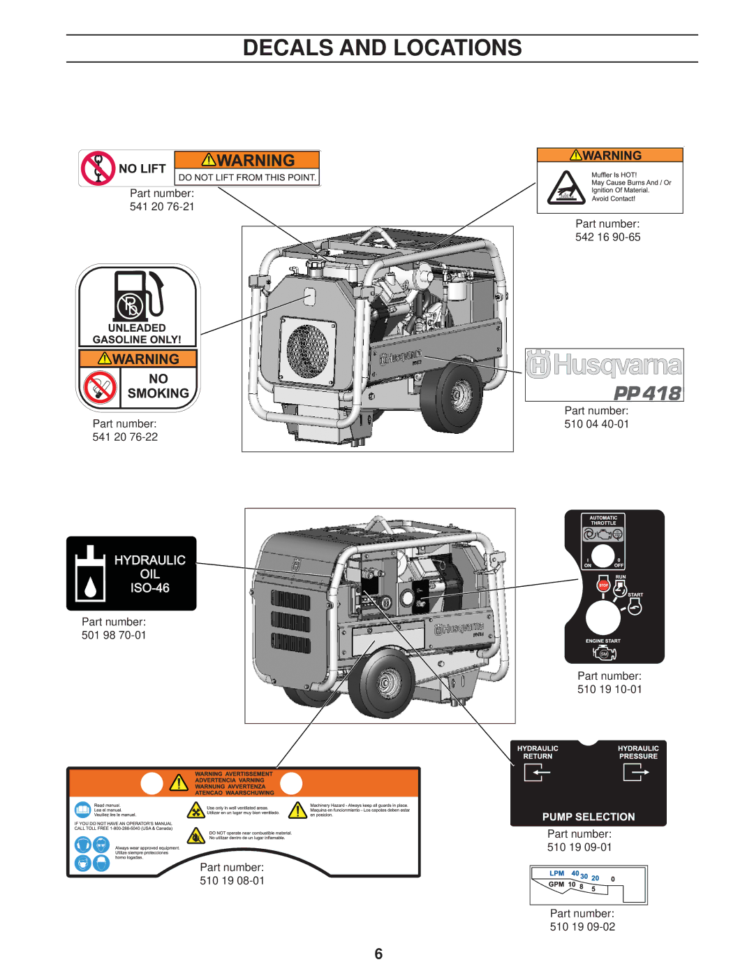 Husqvarna PP 418 manuel dutilisation Decals and Locations 