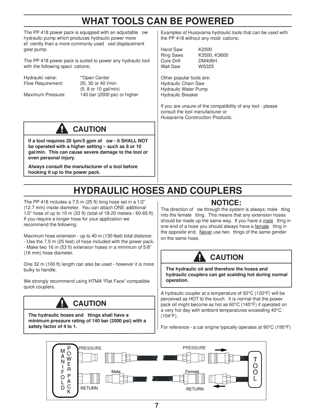 Husqvarna PP 418 What Tools can be Powered, Hydraulic Hoses and Couplers, Hydraulic valve, Flow Requirement 