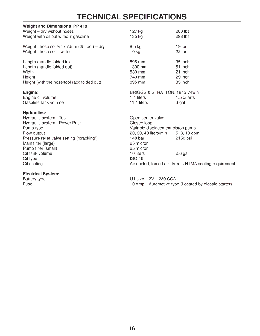 Husqvarna PP 418 manuel dutilisation Technical Specifications, Hydraulics 