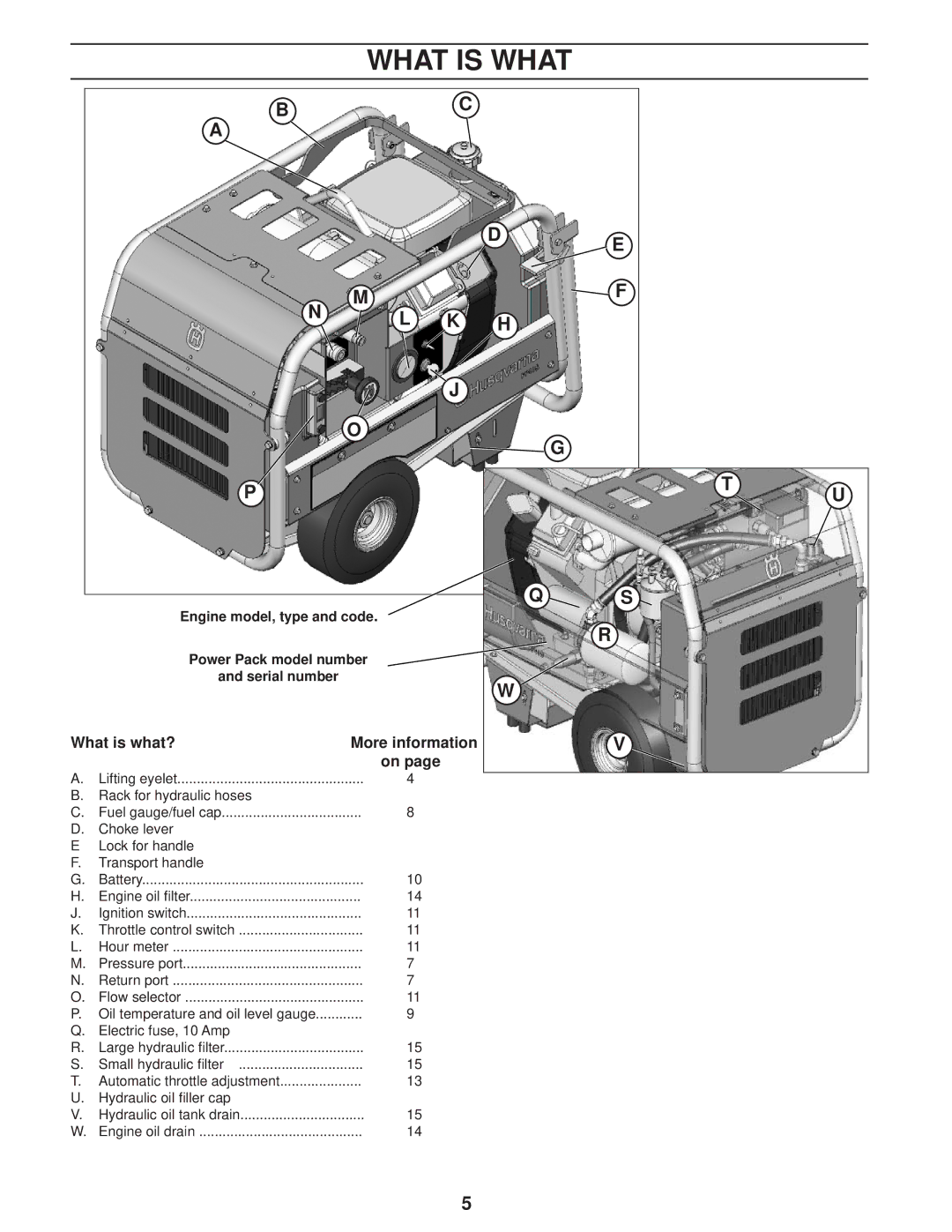 Husqvarna PP 418 manuel dutilisation What is What, Engine model, type and code, Serial number, Lifting eyelet 