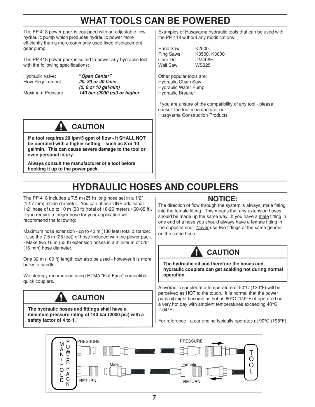 Husqvarna PP 418 What Tools can be Powered, Hydraulic Hoses and Couplers, Hydraulic valve, Flow Requirement 