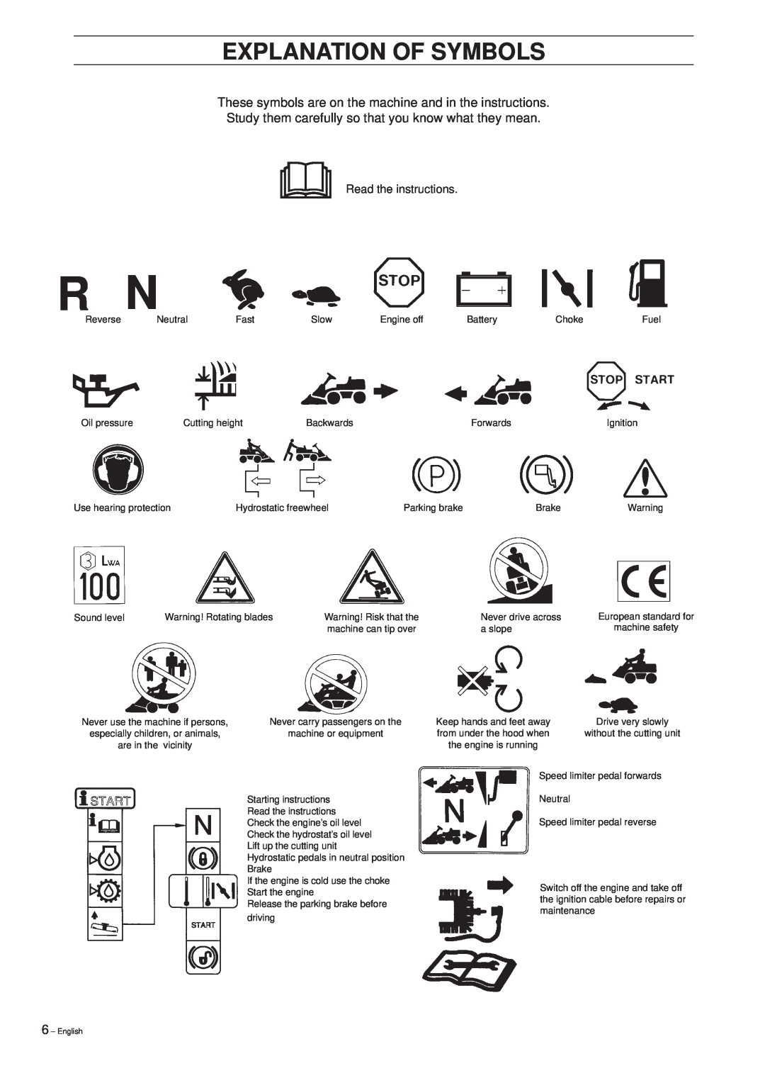 Husqvarna Pro 15 manual Explanation Of Symbols 
