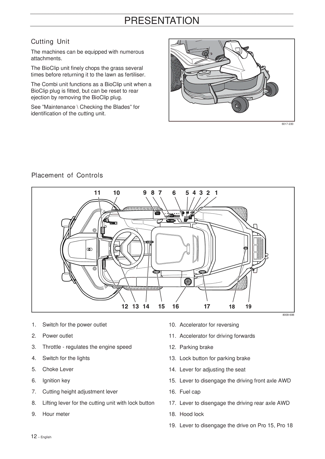 Husqvarna Pro 18 AWD manual Cutting Unit, Placement of Controls 