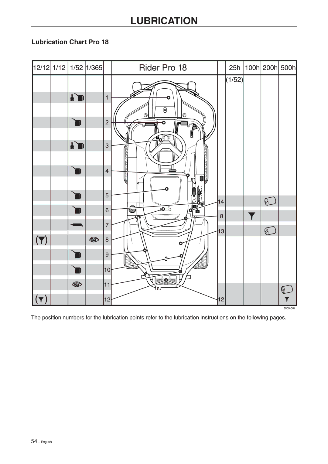 Husqvarna Pro 18 AWD manual 8009-504 