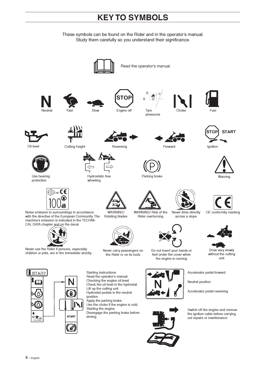 Husqvarna Pro 18 AWD KEY to Symbols, Read the operator’s manual 