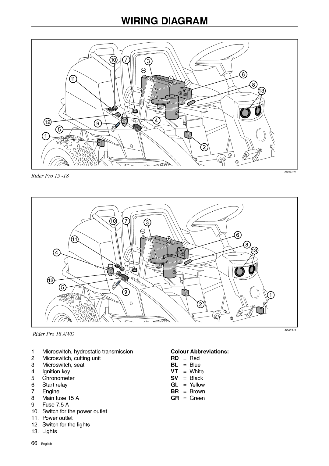 Husqvarna Pro 18 AWD manual Wiring Diagram, Colour Abbreviations 