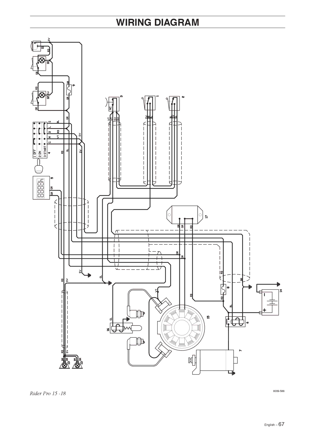 Husqvarna Pro 18 AWD manual 8009-588 