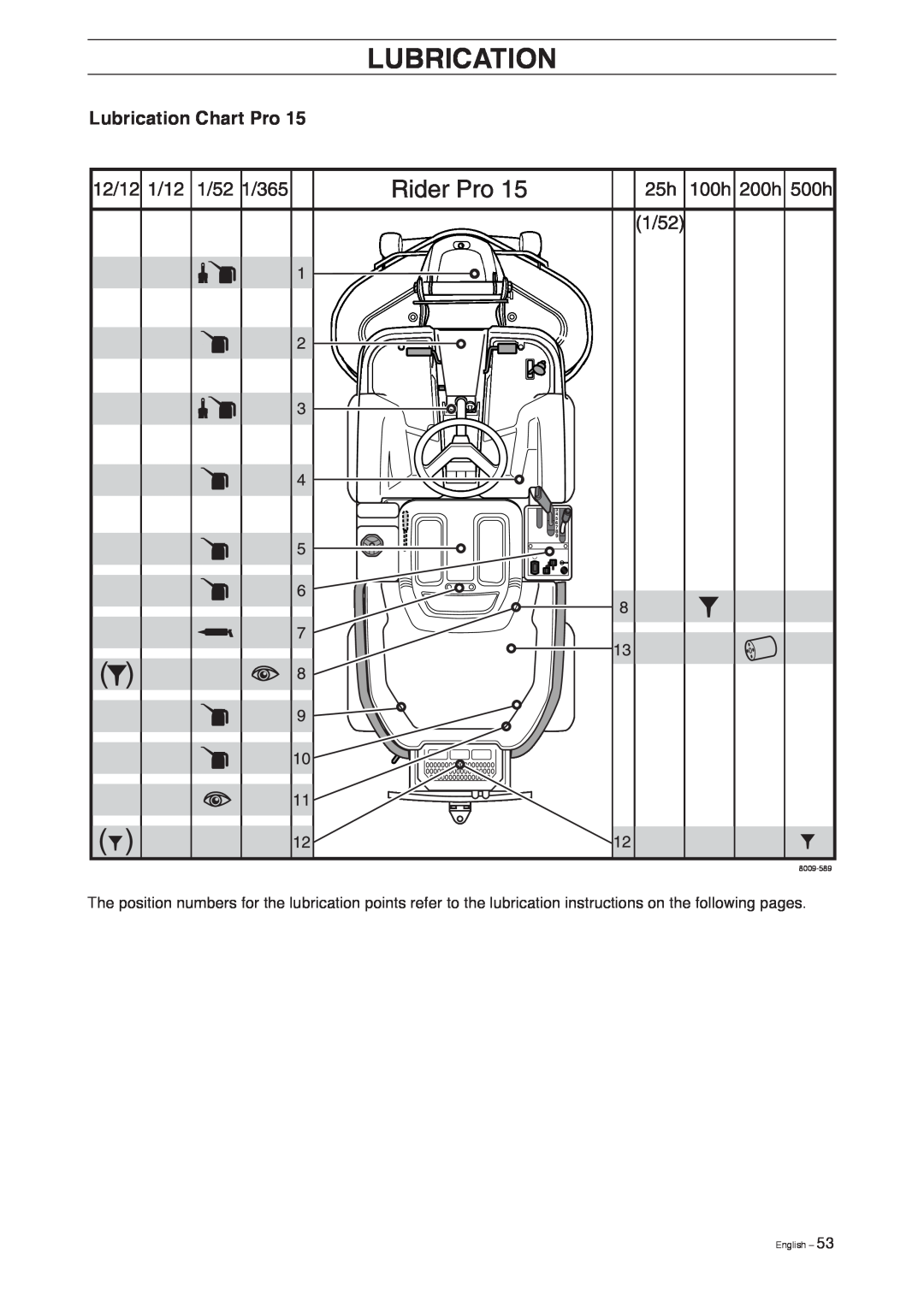 Husqvarna Pro 18 AWD manual Lubrication Chart Pro, English, 8009-589 