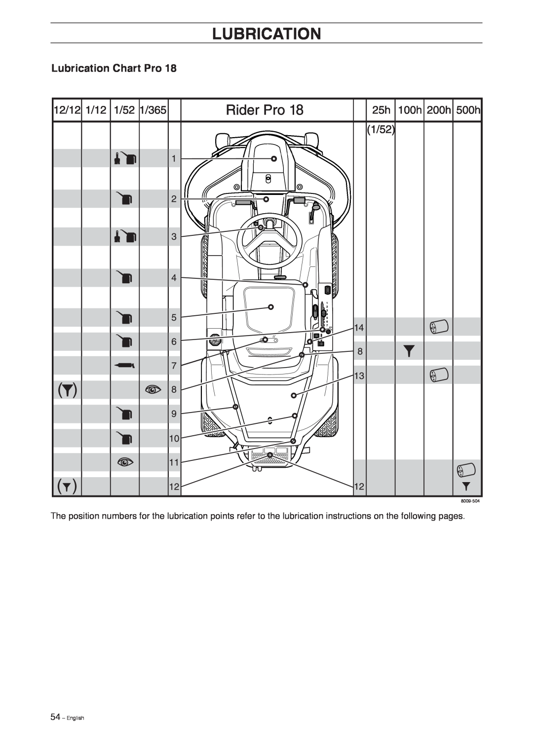 Husqvarna Pro 18 AWD manual Lubrication Chart Pro, 54 – English, 8009-504 