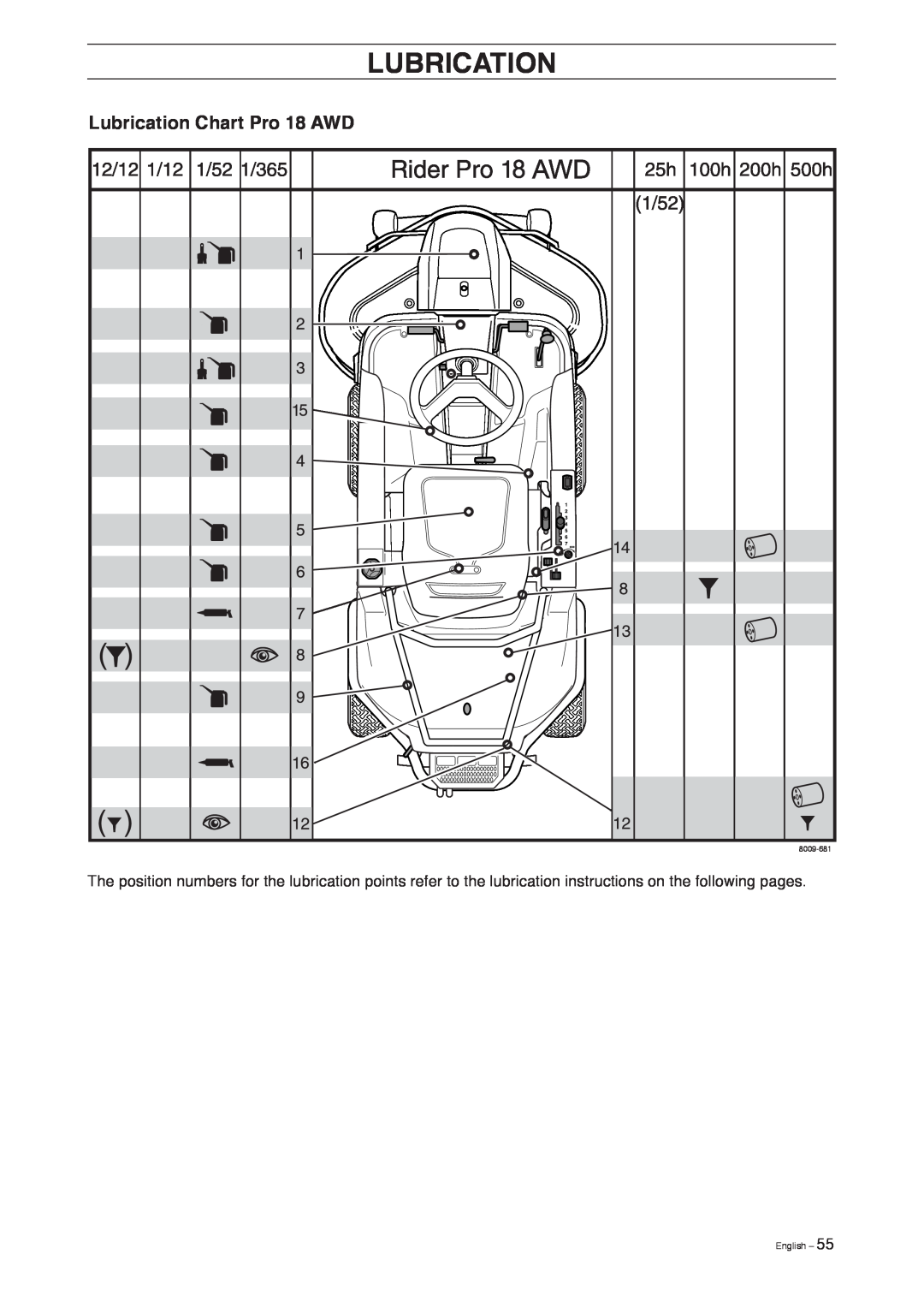 Husqvarna manual Lubrication Chart Pro 18 AWD, English, 8009-681 