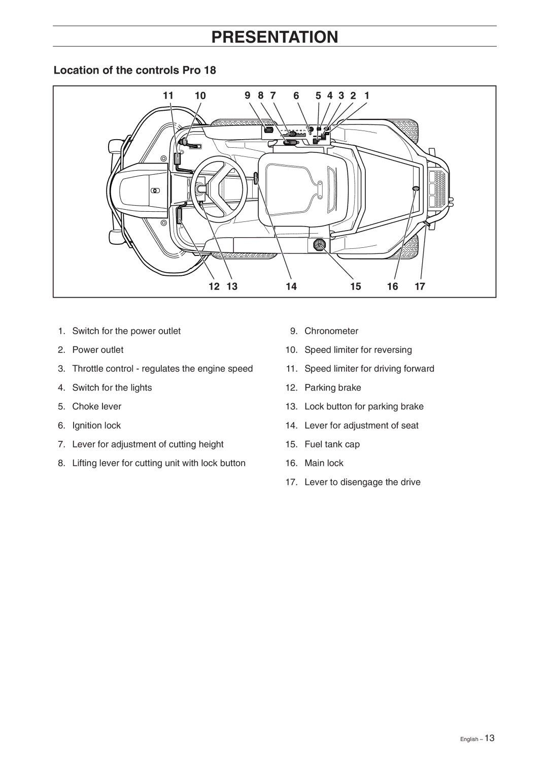 Husqvarna Pro 18 manual Presentation 