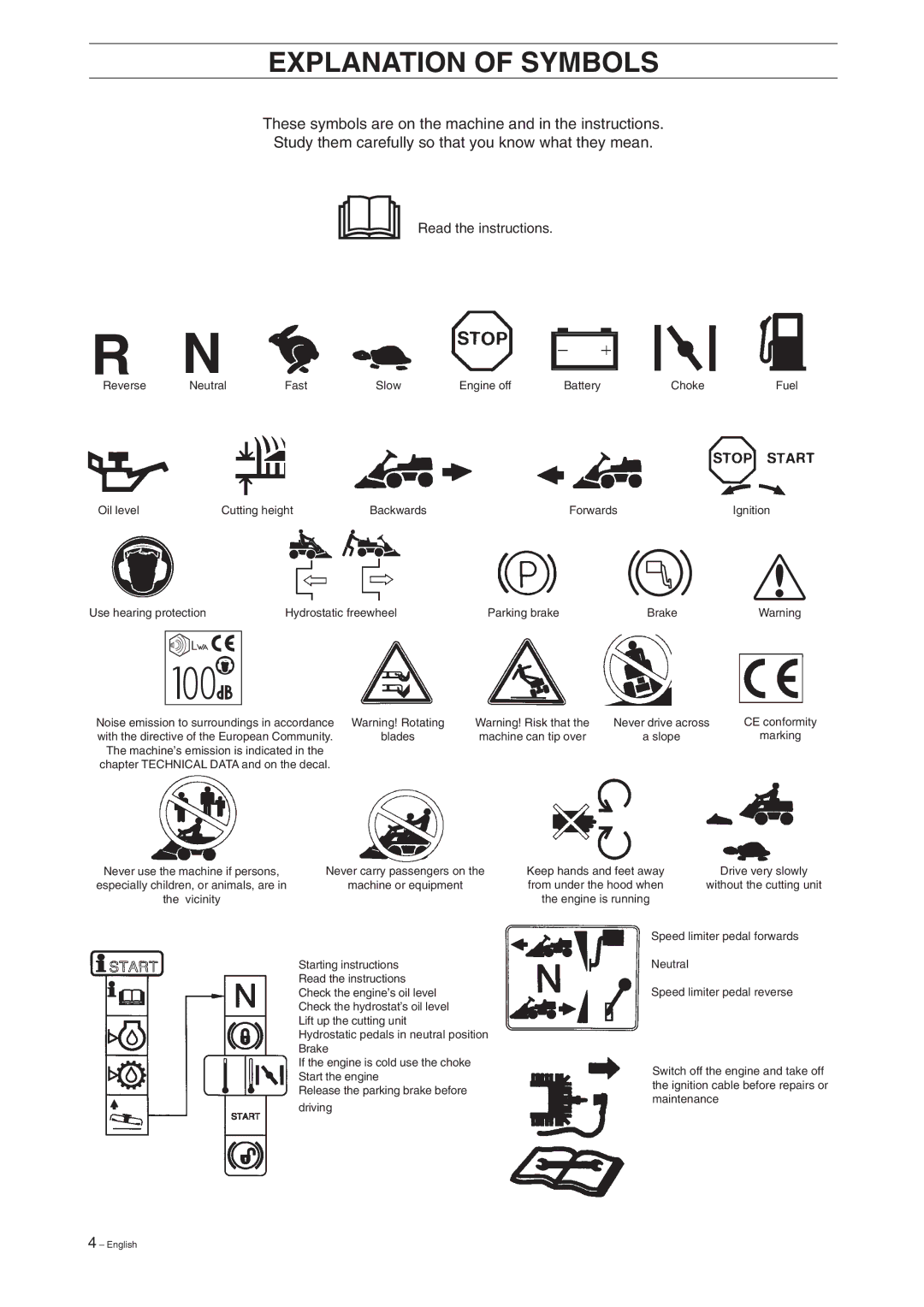 Husqvarna Pro 18 manual Explanation of Symbols, Read the instructions 