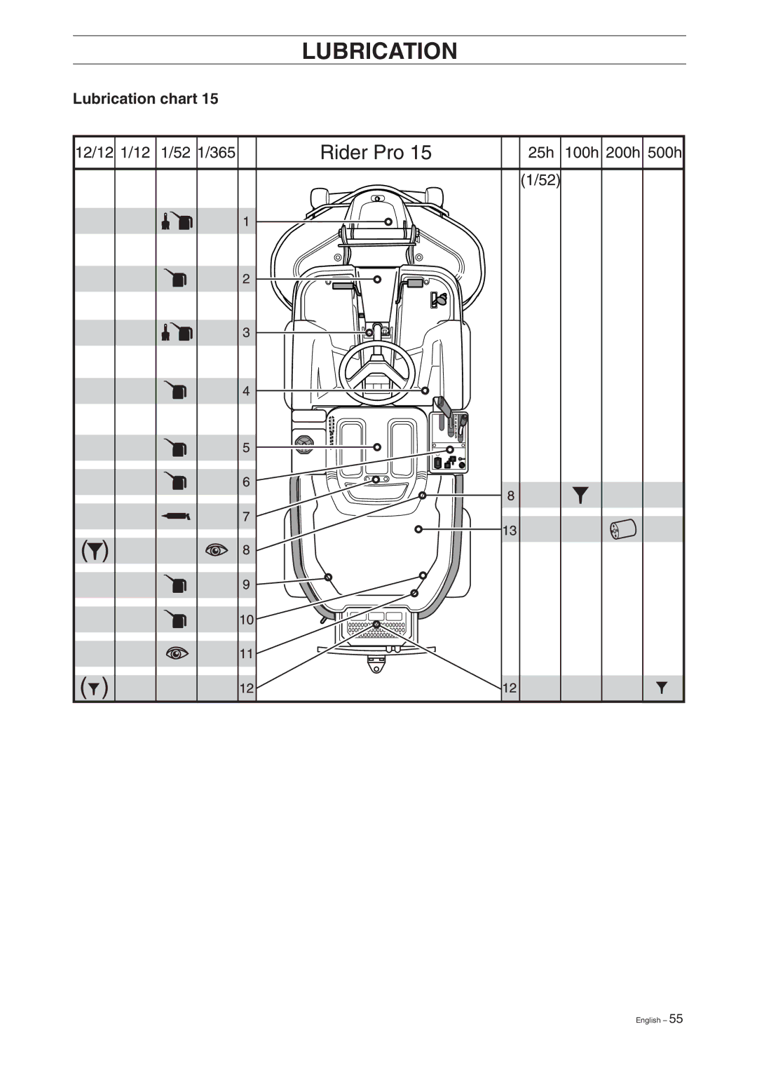 Husqvarna Pro 18 manual Lubrication chart 