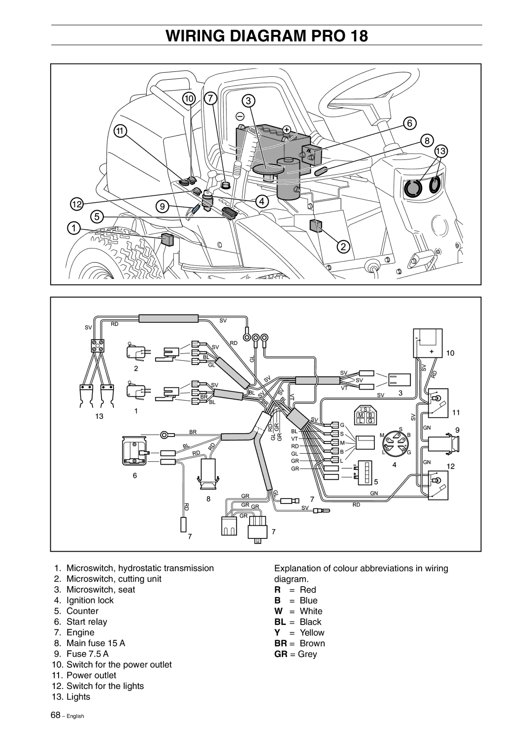 Husqvarna Pro 18 manual Br = 