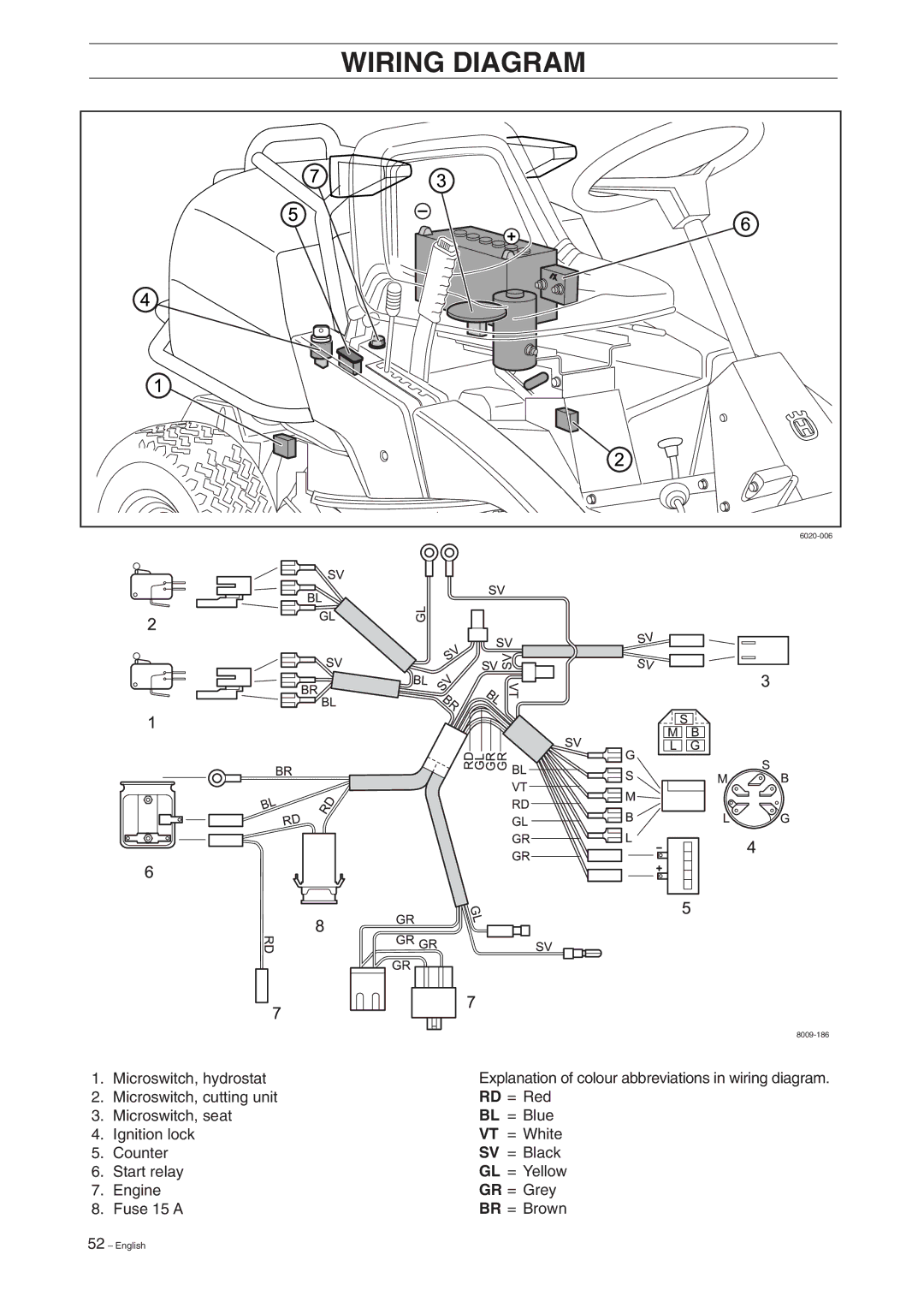 Husqvarna ProFlex 18 manual Wiring Diagram 