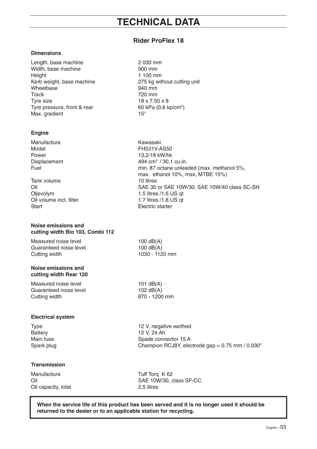 Husqvarna ProFlex 18 manual Technical Data, Rider ProFlex 