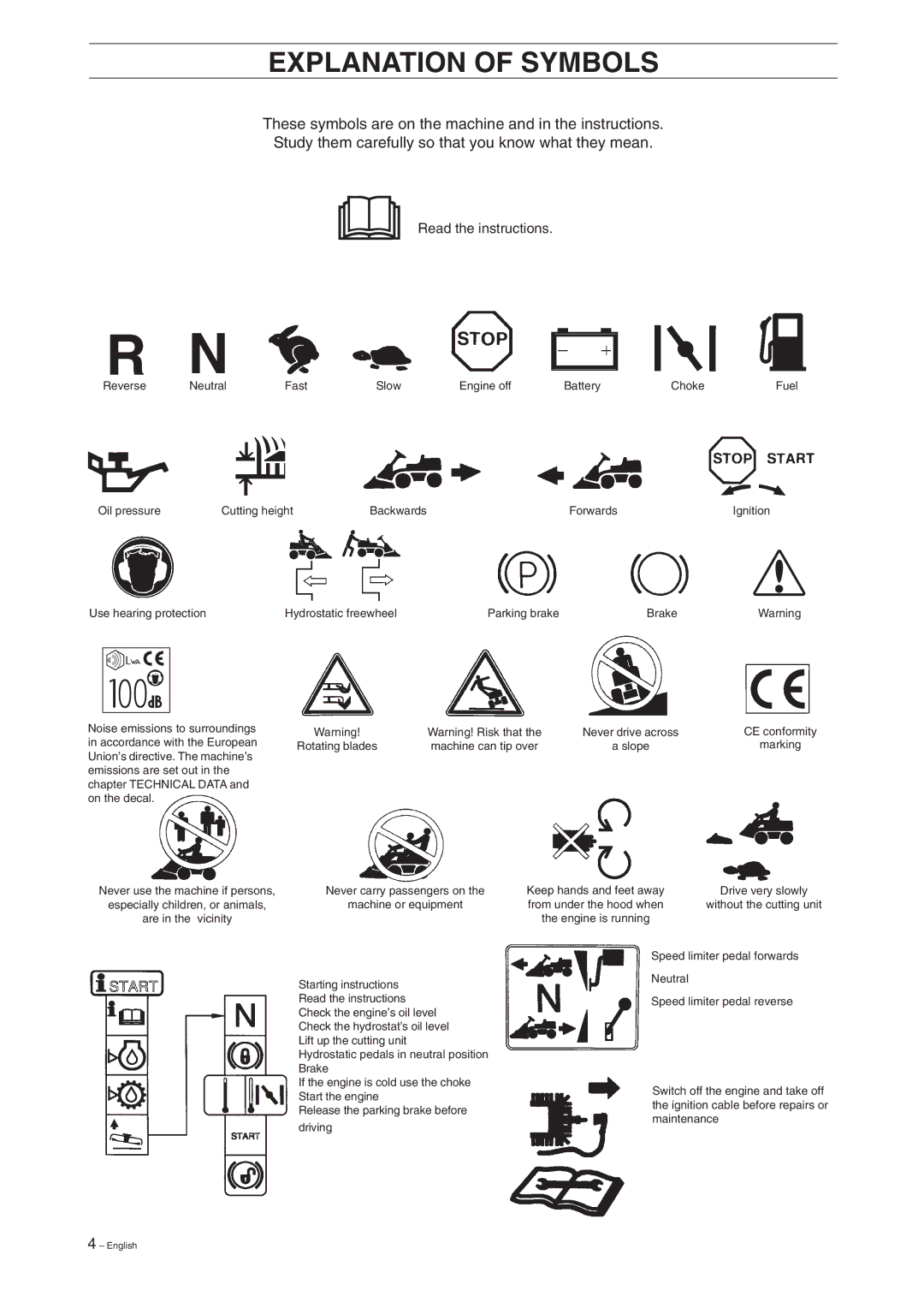 Husqvarna ProFlex 18 manual Explanation of Symbols, Read the instructions 