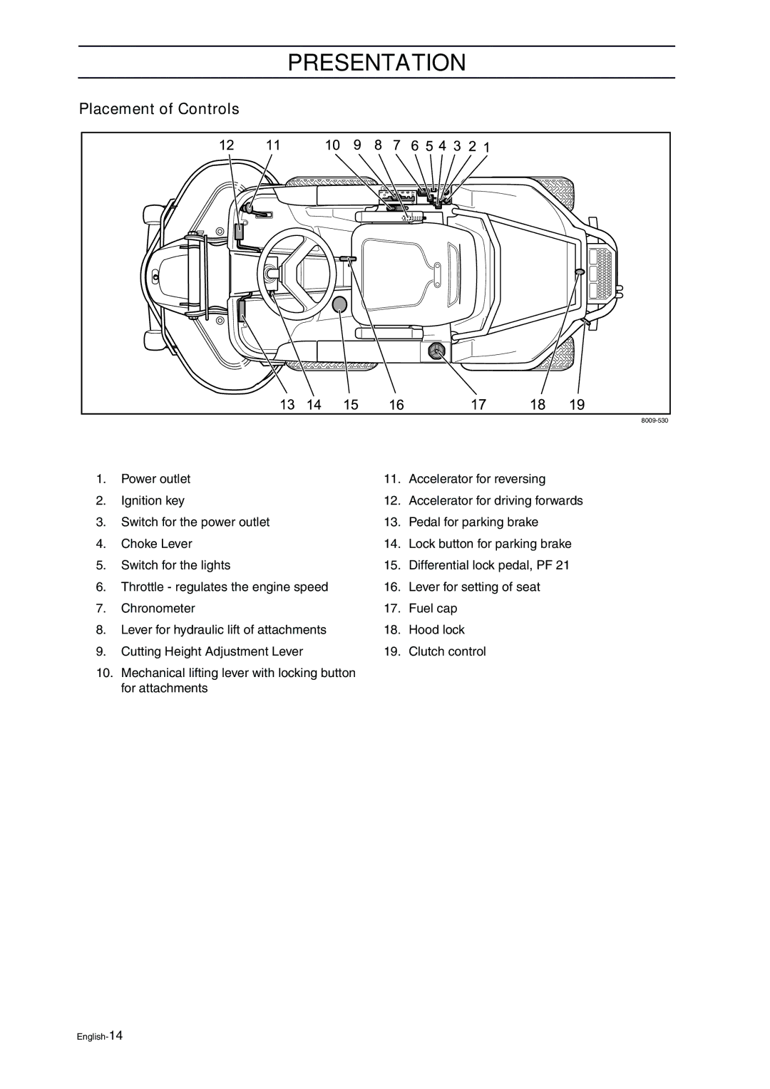 Husqvarna ProFlex 21 manual Placement of Controls 