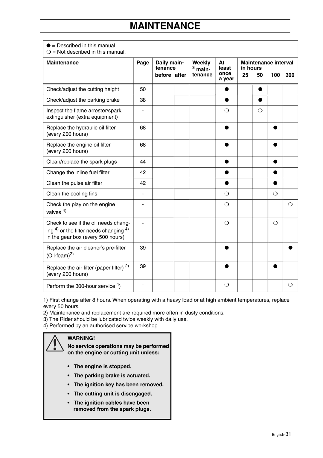 Husqvarna ProFlex 21 manual English-31 