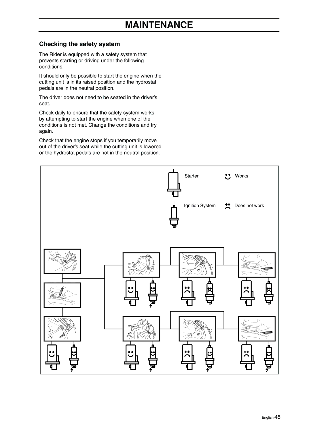 Husqvarna ProFlex 21 manual Checking the safety system 