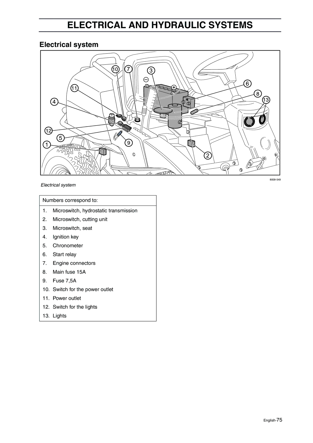 Husqvarna ProFlex 21 manual Electrical and Hydraulic Systems, Electrical system 