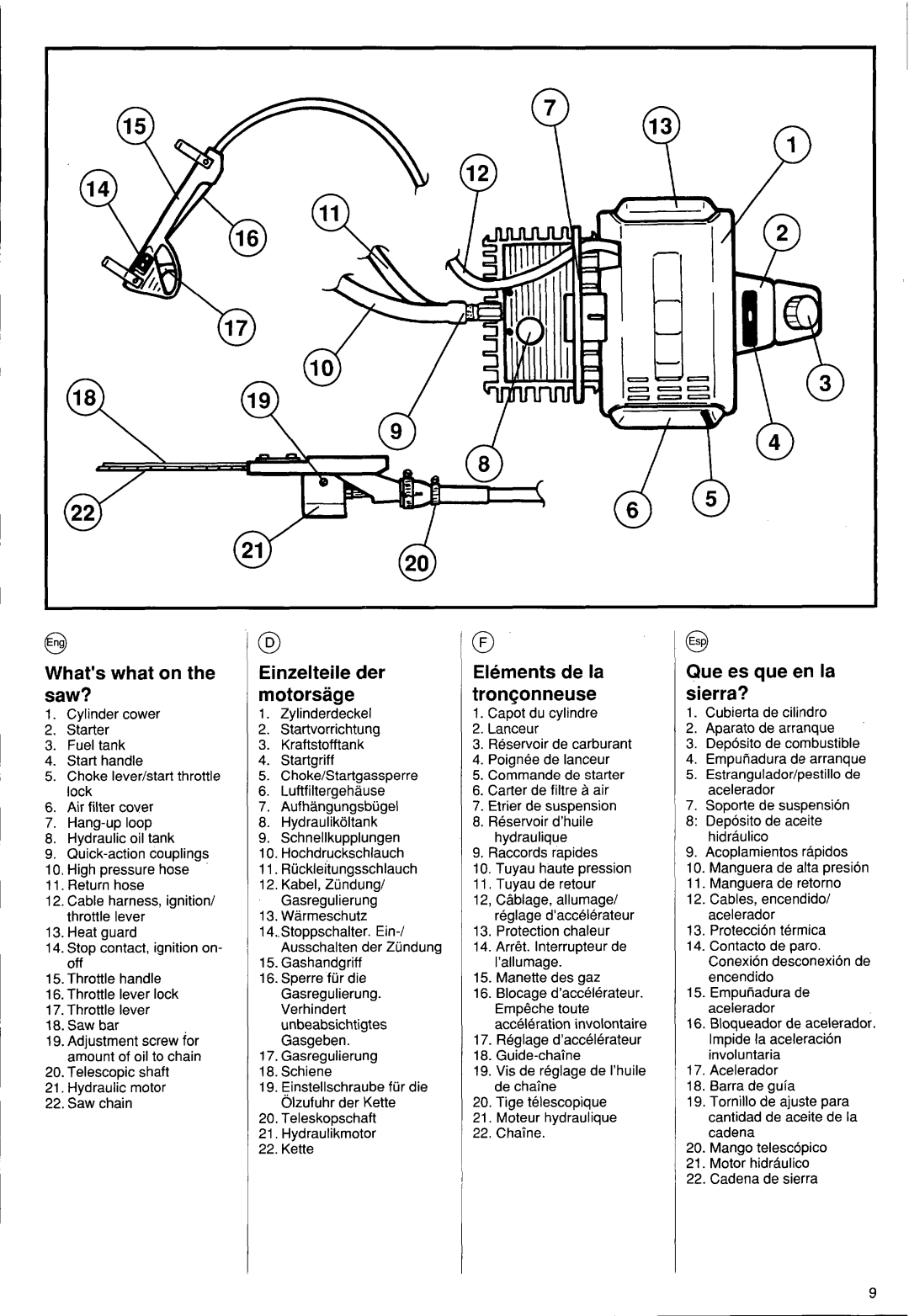 Husqvarna PS 50 manual 