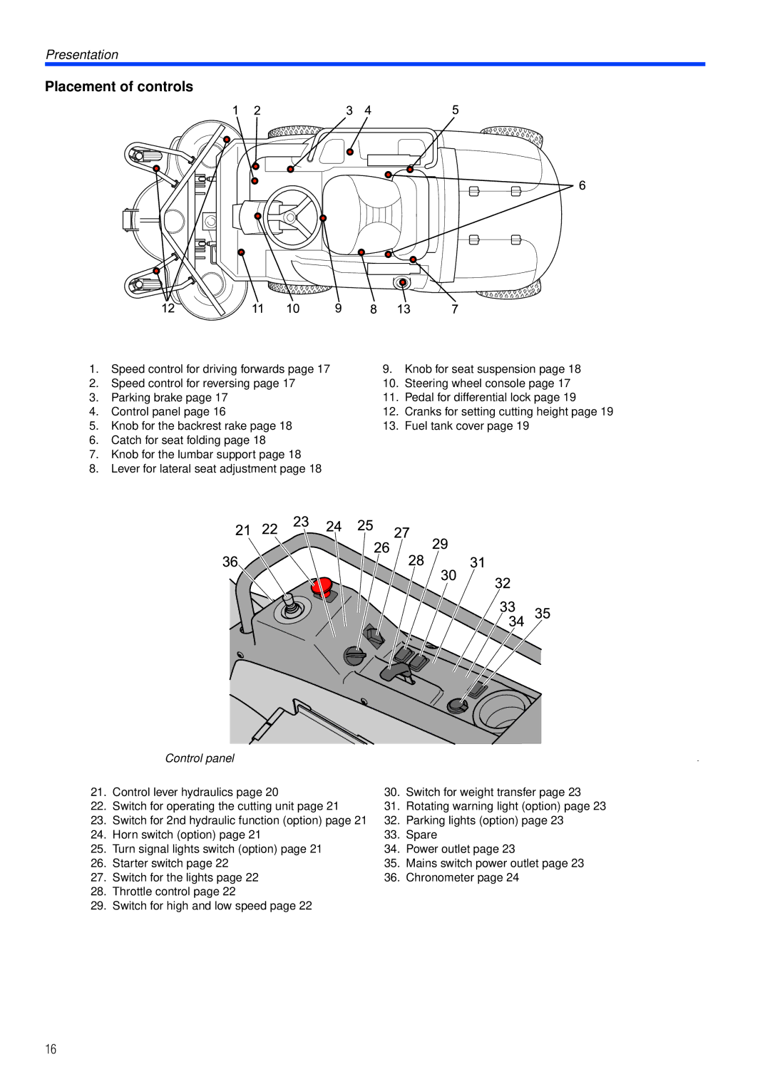 Husqvarna PT26 D manual Placement of controls 