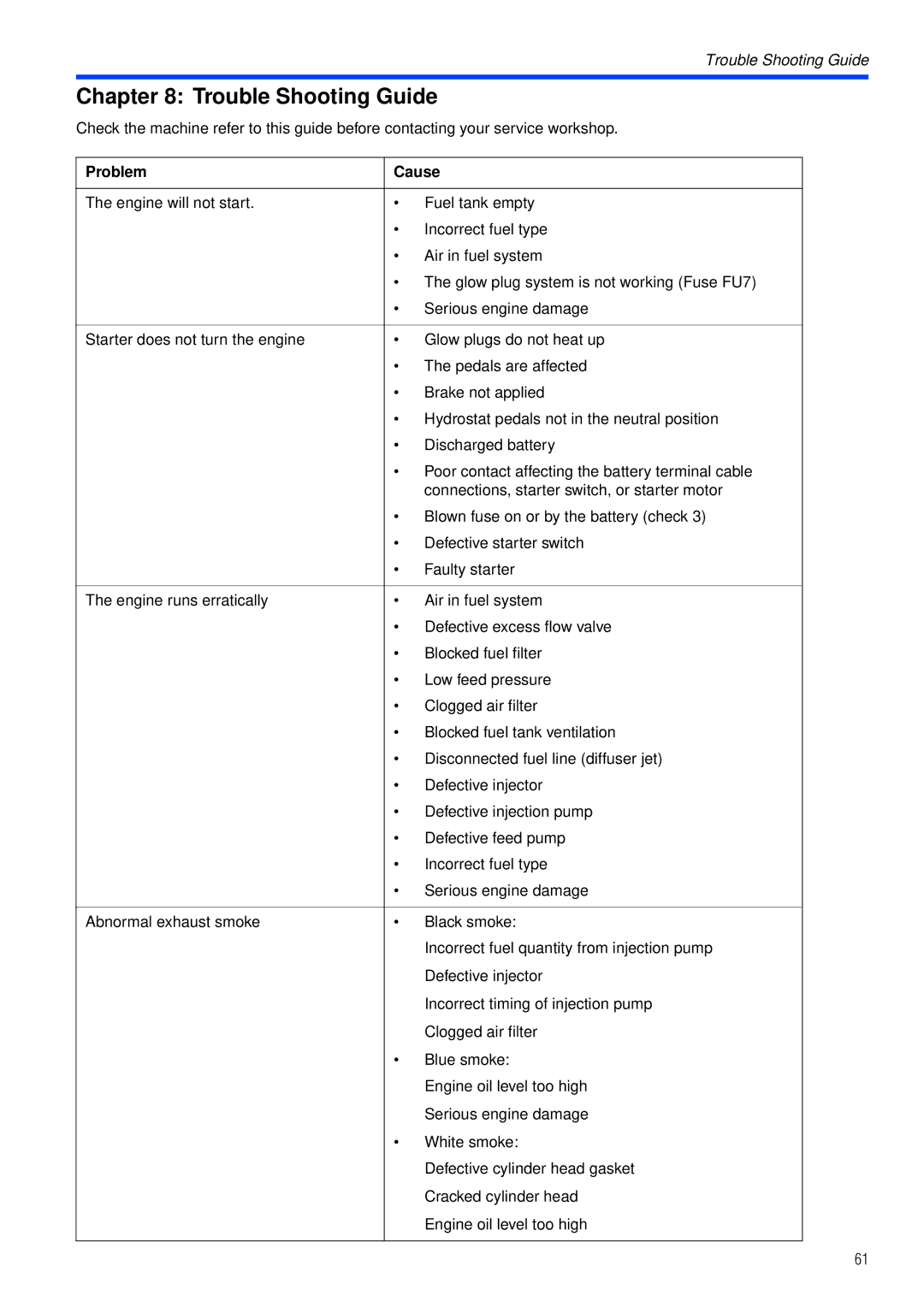 Husqvarna PT26 D manual Trouble Shooting Guide, Problem Cause 