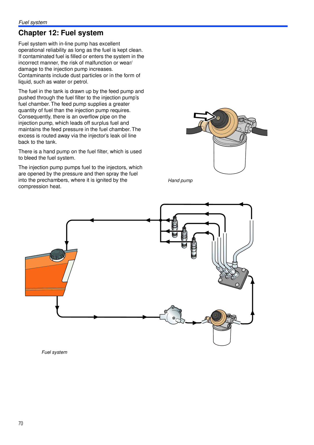 Husqvarna PT26 D manual Fuel system 