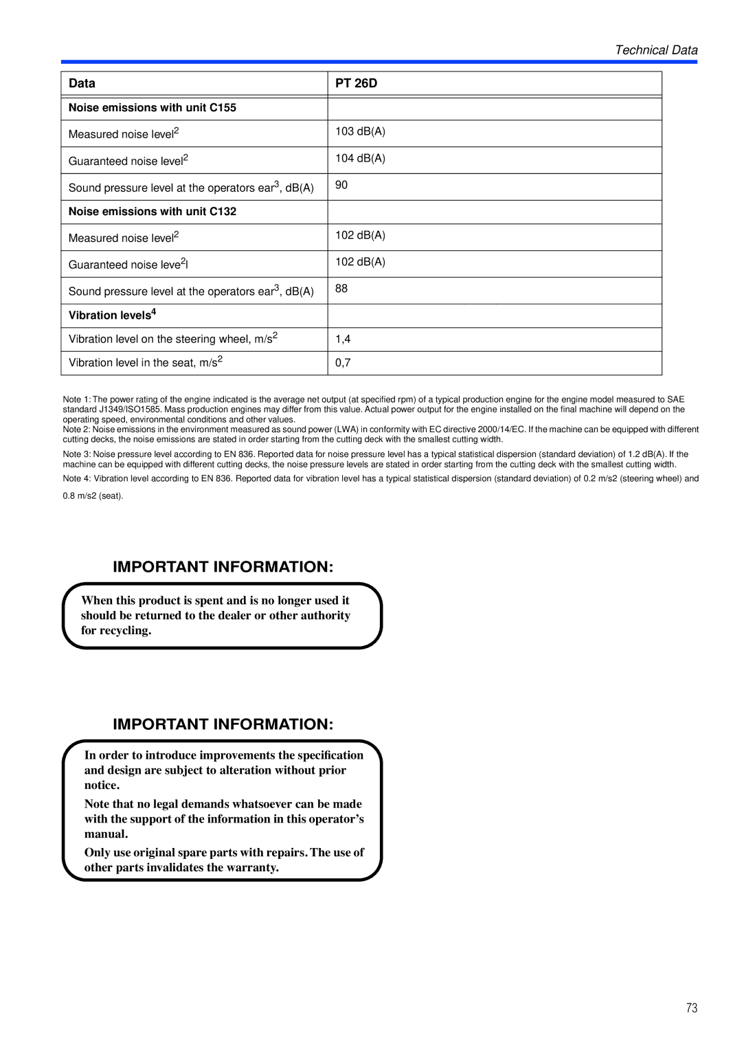 Husqvarna PT26 D manual Vibration levels4 