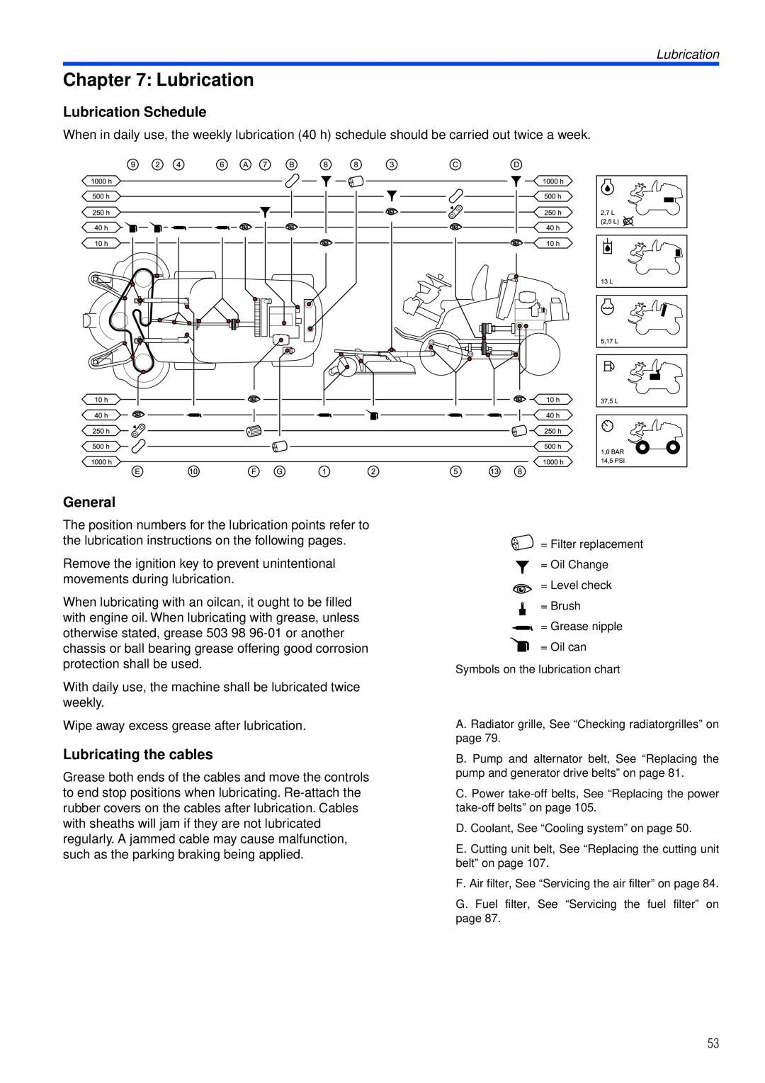 Husqvarna PT26 D manual Lubrication Schedule, General, Lubricating the cables 