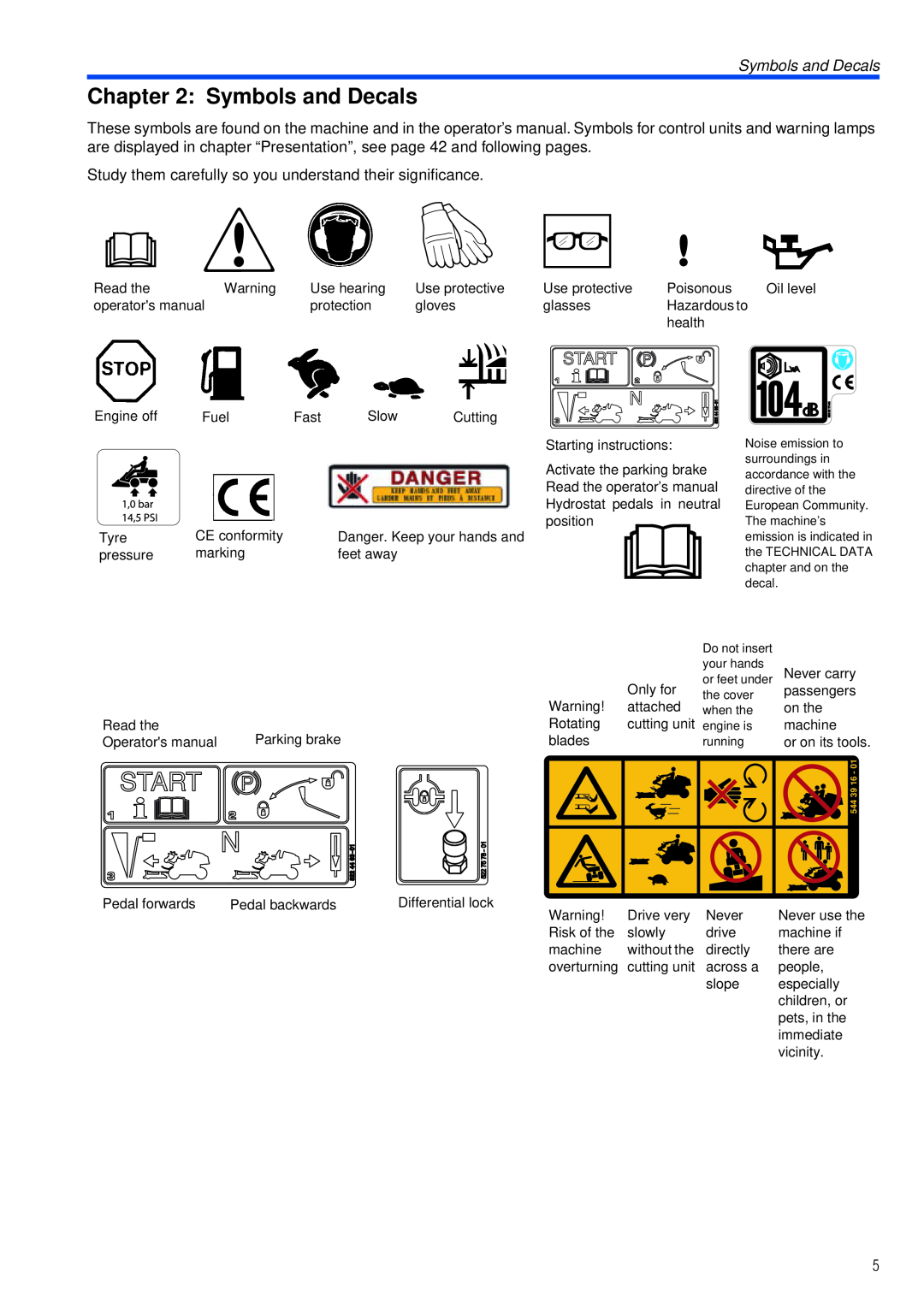 Husqvarna PT26 D manual Symbols and Decals 