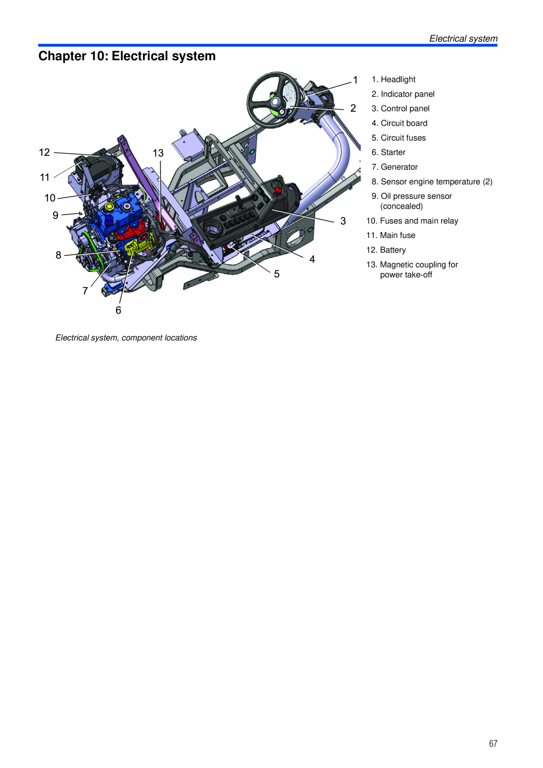 Husqvarna PT26 D manual Electrical system, component locations 