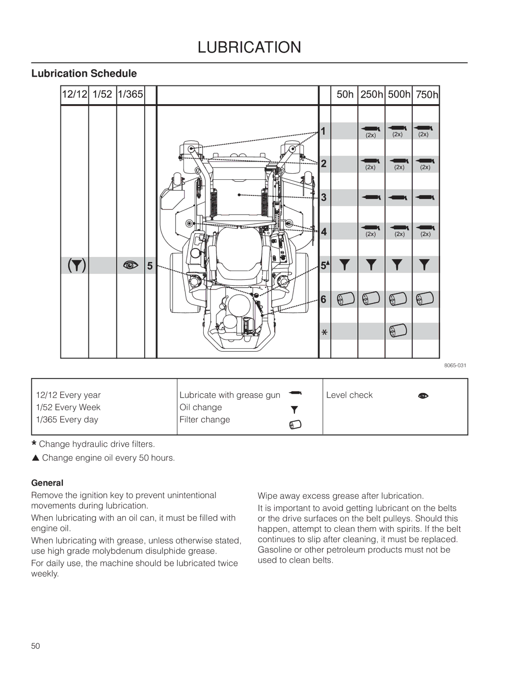 Husqvarna PZ29 CE manual Lubrication Schedule, General 