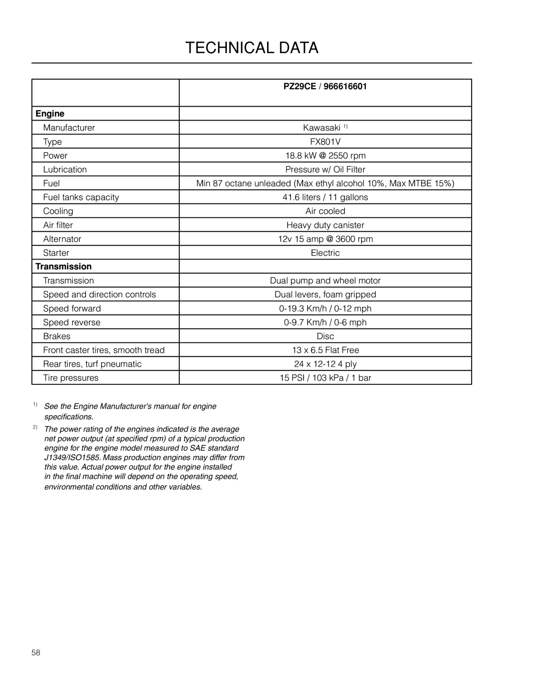 Husqvarna PZ29 CE manual Technical Data, PZ29CE, Engine, Transmission 