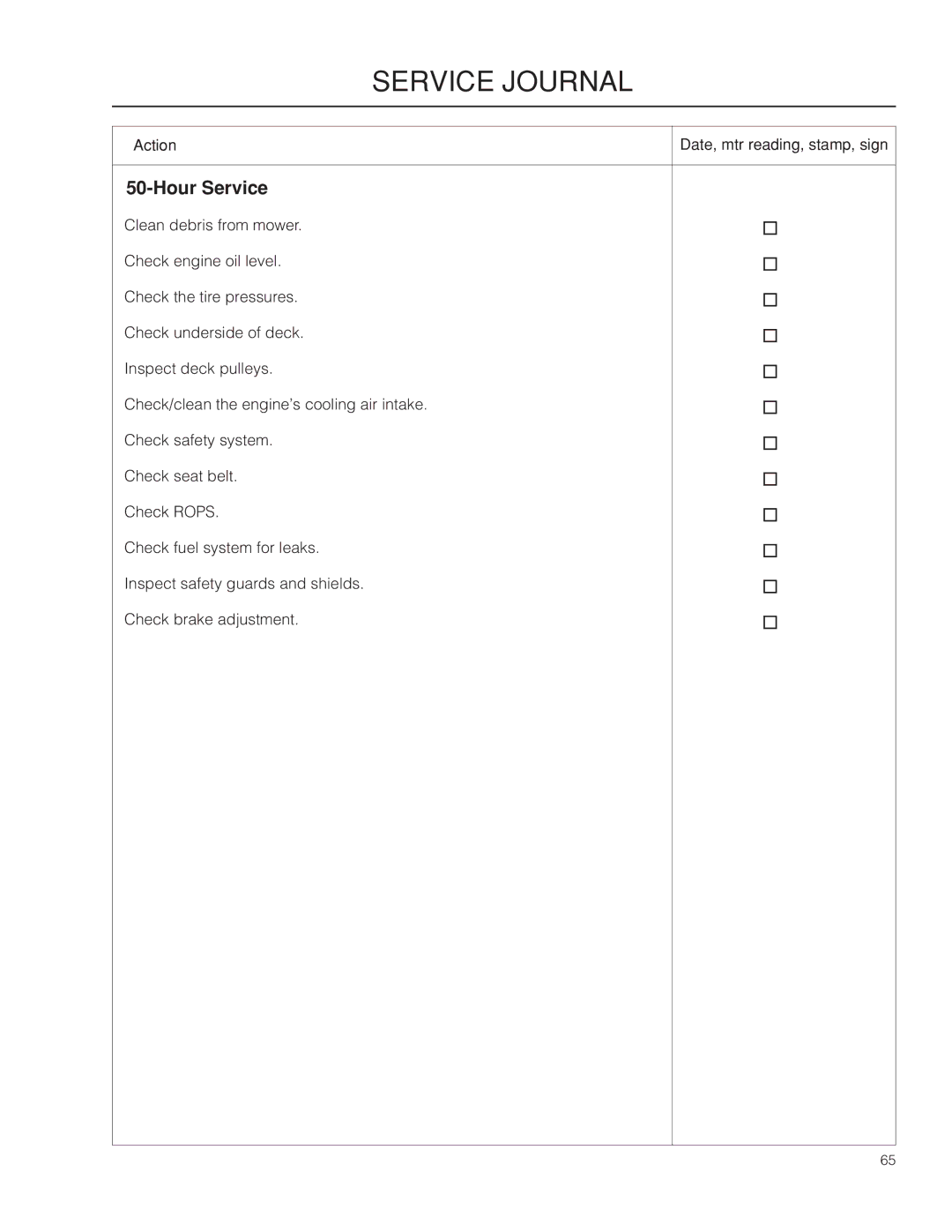 Husqvarna PZ29 CE manual Hour Service 