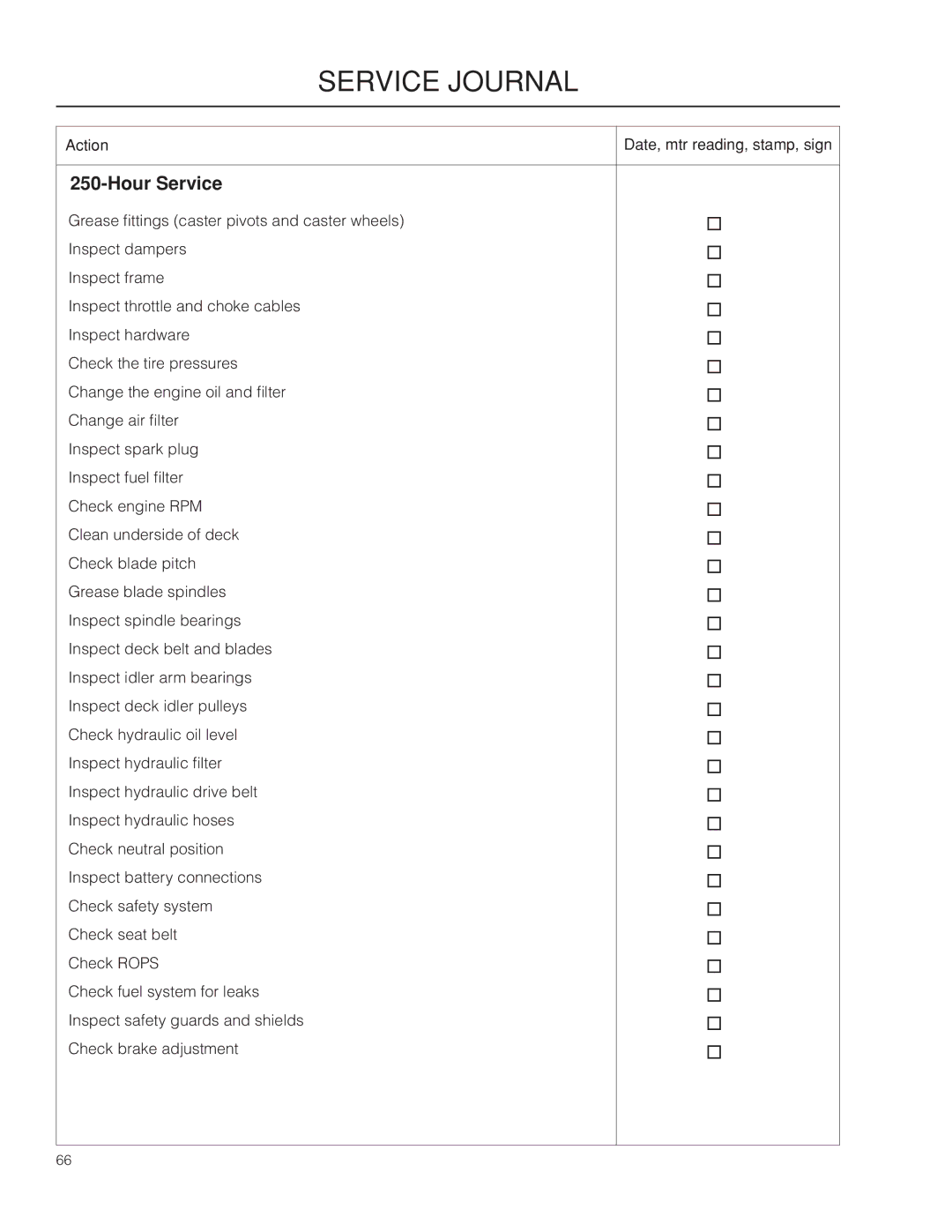 Husqvarna PZ29 CE manual Service Journal 